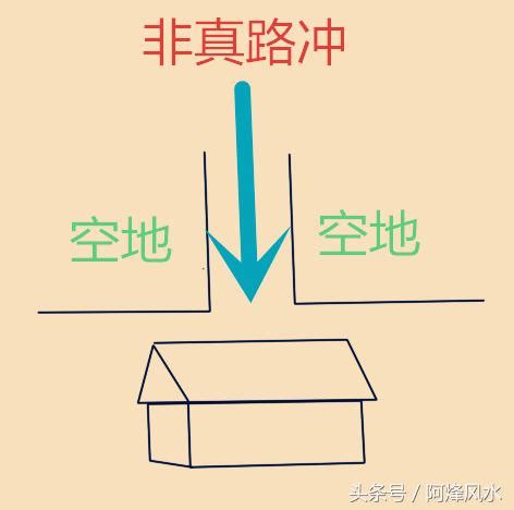 路衝房子|路沖房是地雷？掌握「1關鍵」秒變加分 內行：財氣不。